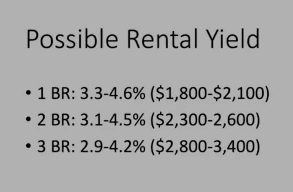 Examples of Possible Rental Yields in Singapore
