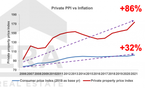 Singapore PPI vs Inflation